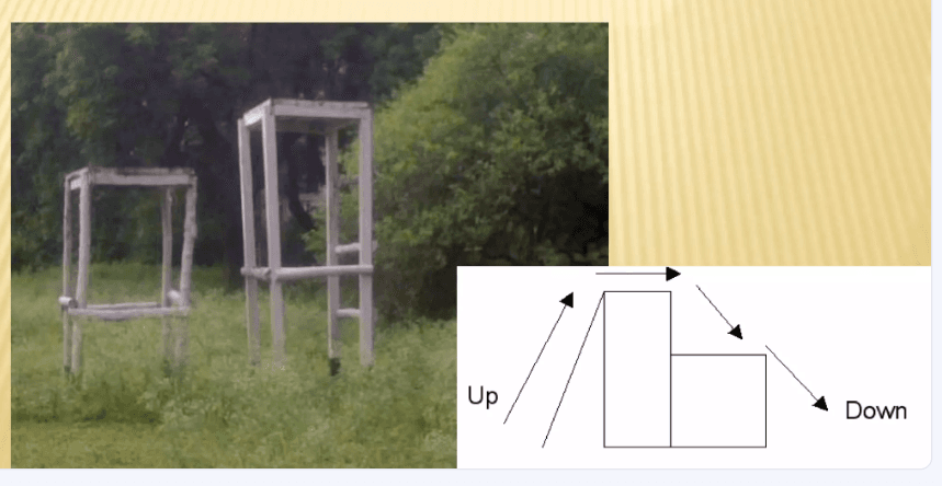 Double Platform obstacle